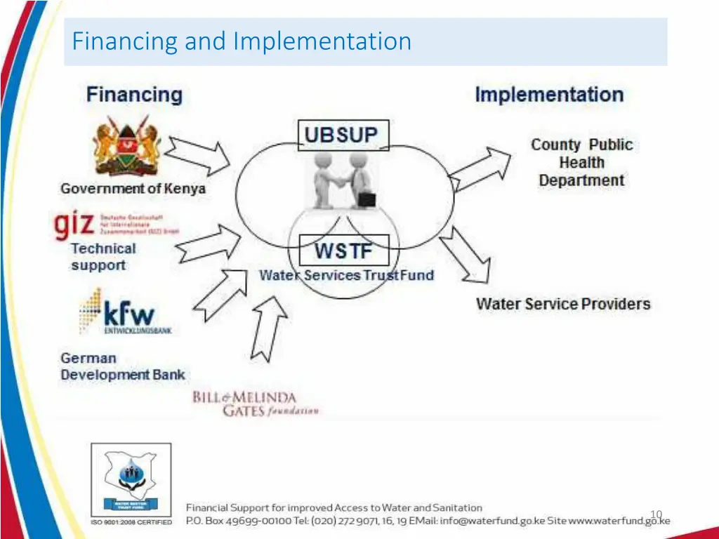financing and implementation