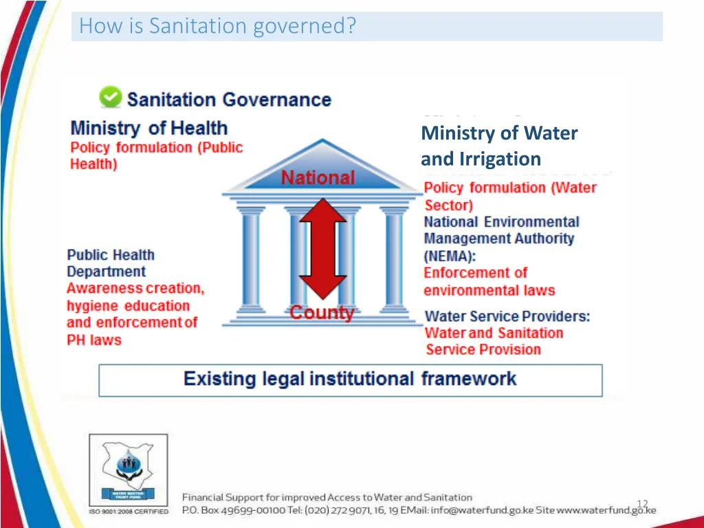 how is sanitation governed