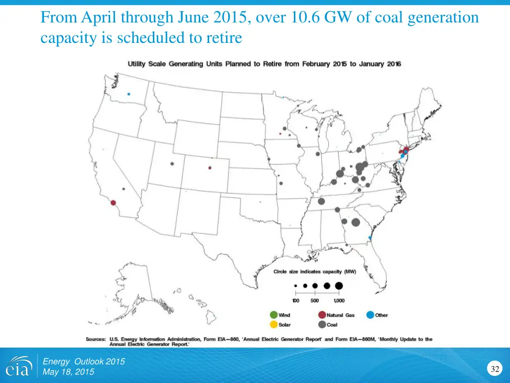 from april through june 2015 over 10 6 gw of coal