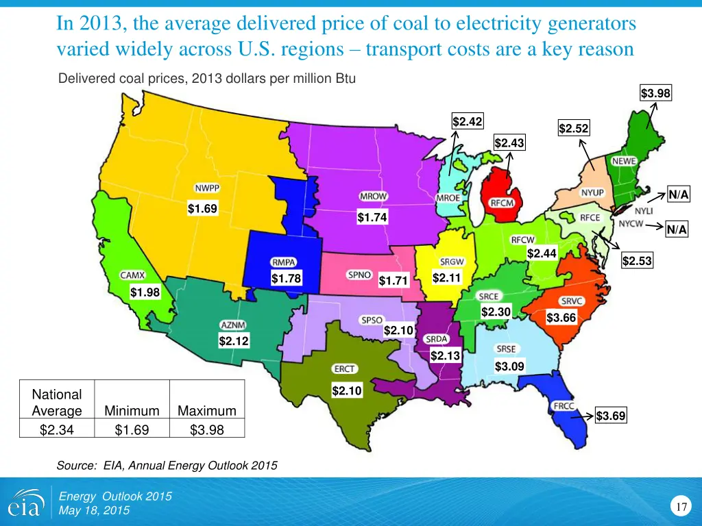 in 2013 the average delivered price of coal
