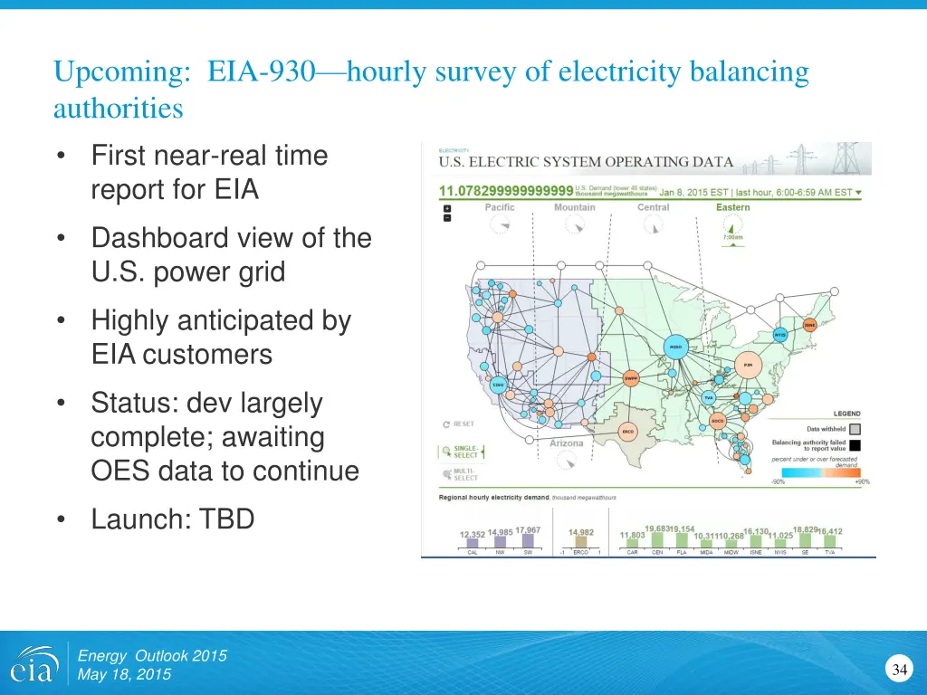 upcoming eia 930 hourly survey of electricity
