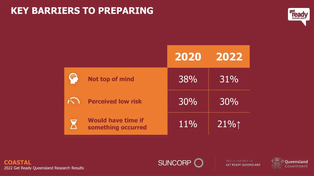 key barriers to preparing