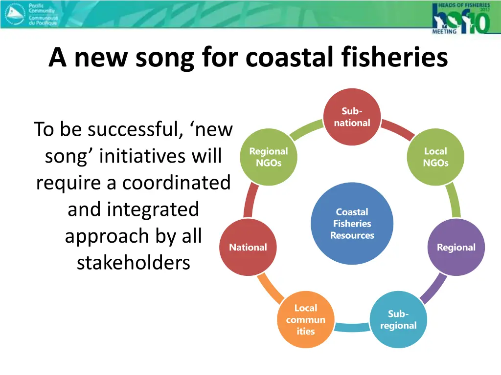 a new song for coastal fisheries 2