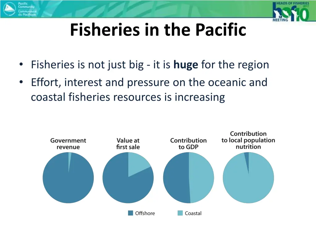fisheries in the pacific