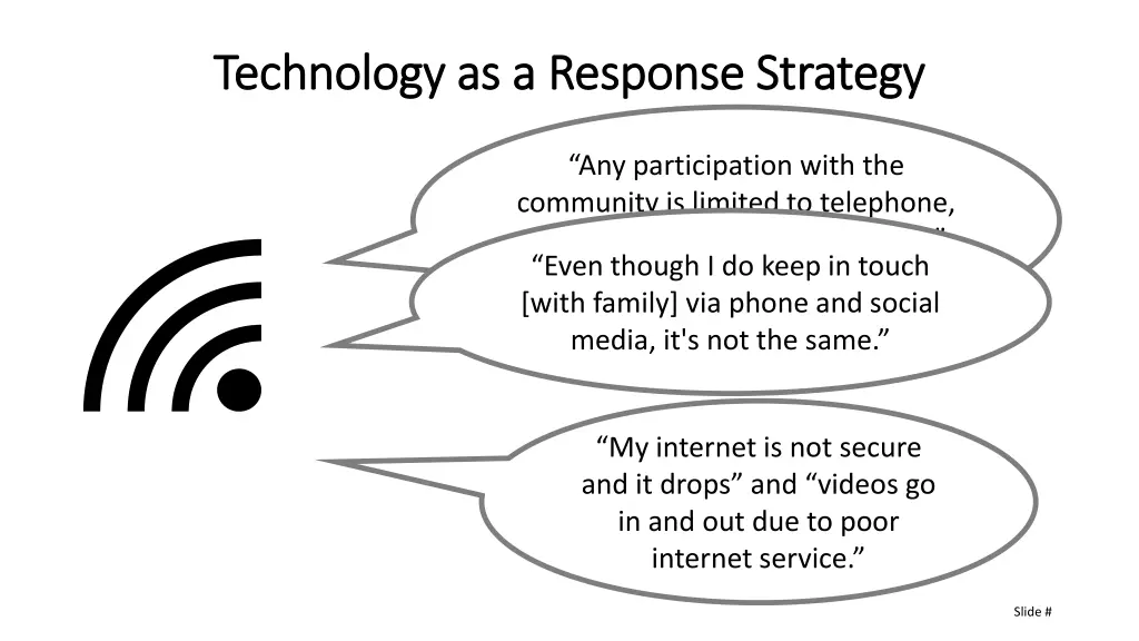 technology as a response strategy technology