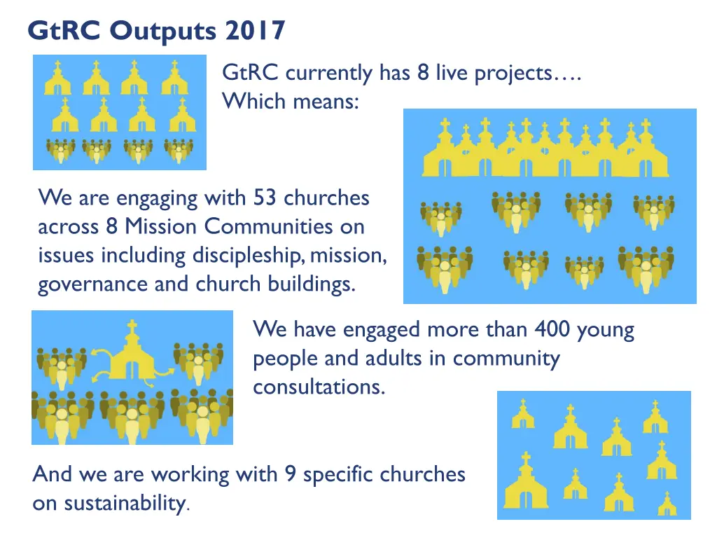 gtrc outputs 2017