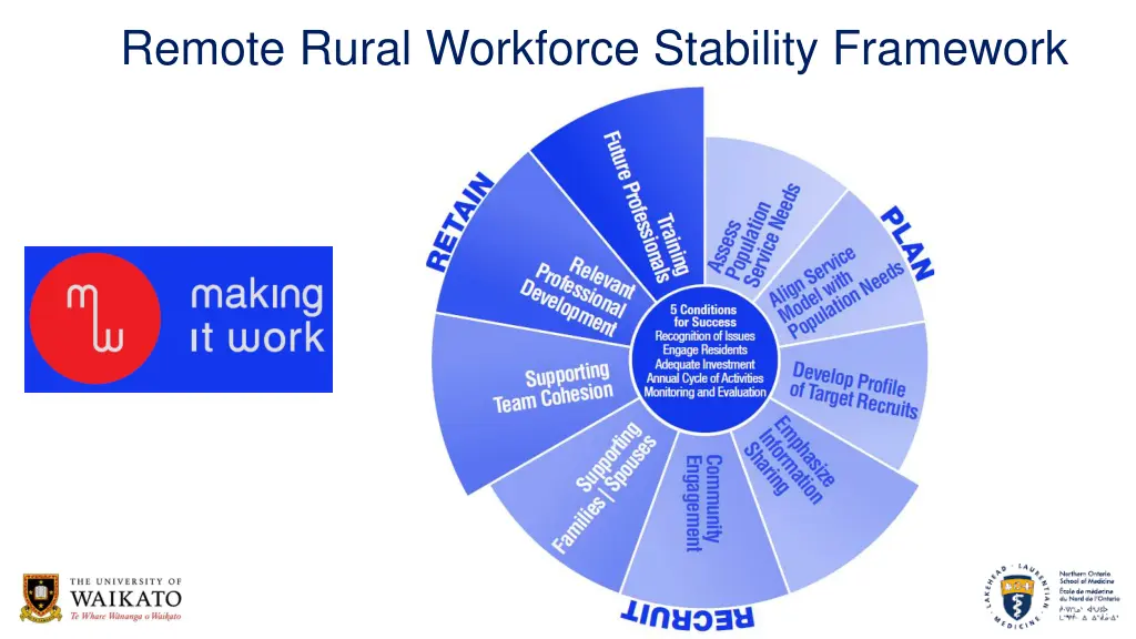 remote rural workforce stability framework