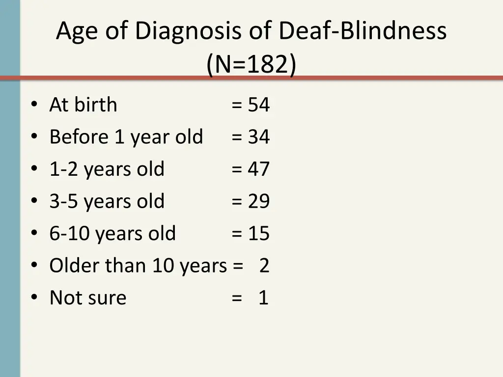 age of diagnosis of deaf blindness n 182
