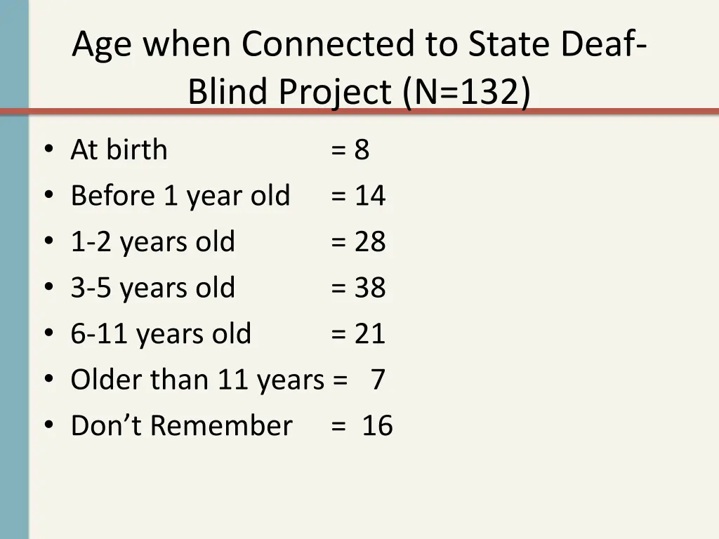 age when connected to state deaf blind project