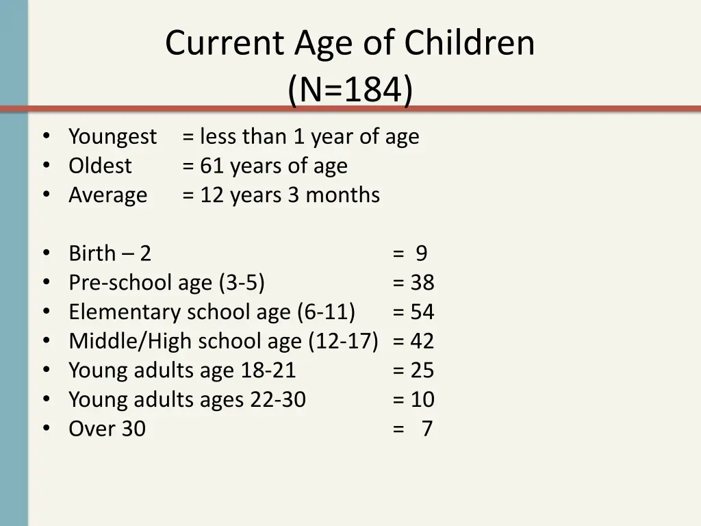 current age of children n 184 youngest less than