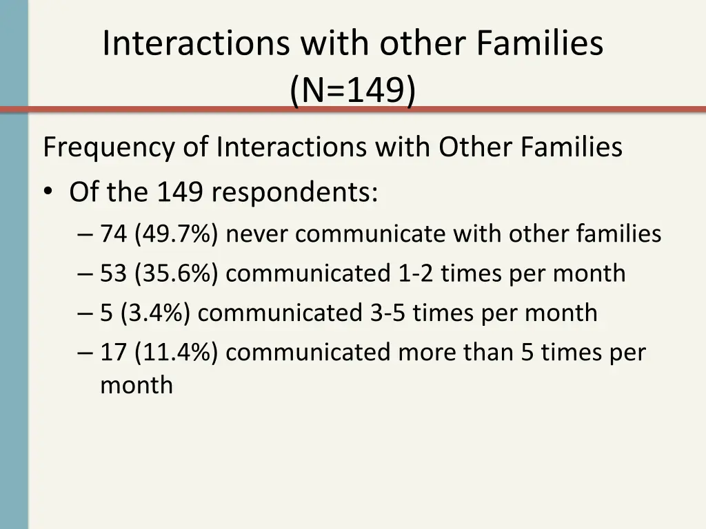 interactions with other families n 149