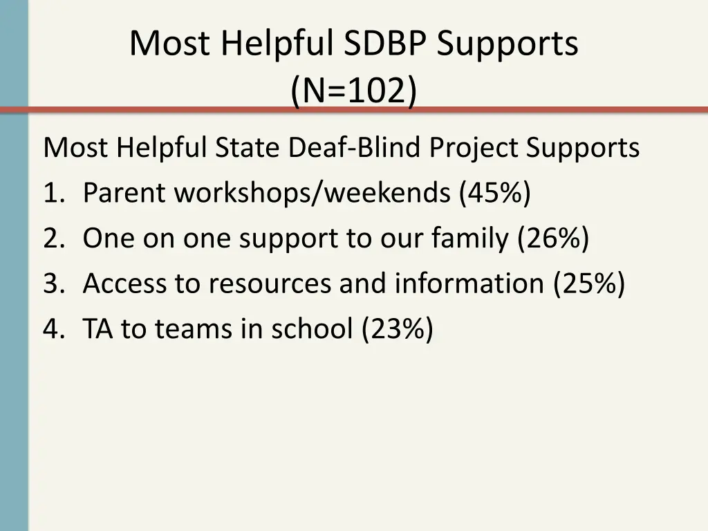 most helpful sdbp supports n 102