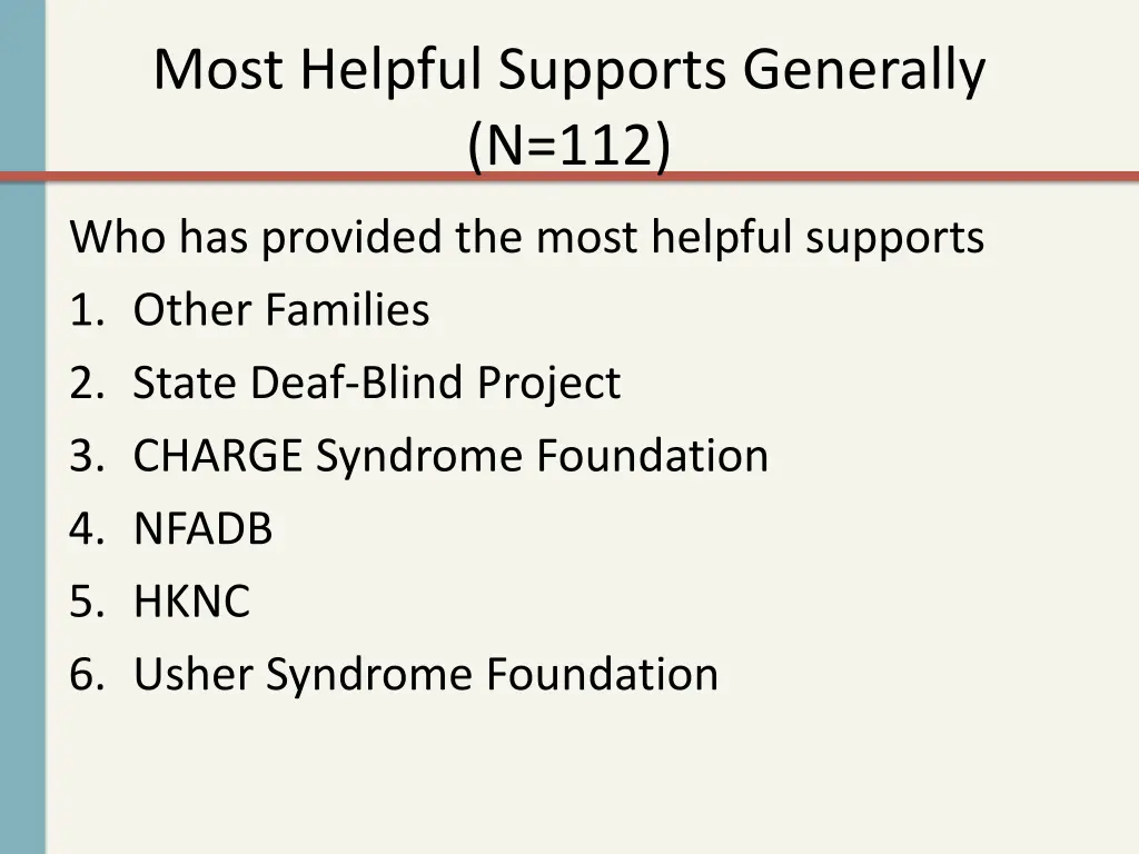 most helpful supports generally n 112