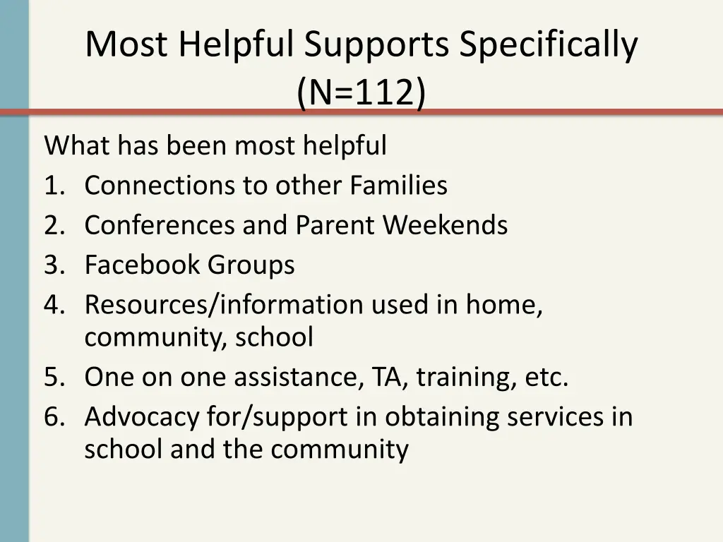 most helpful supports specifically n 112