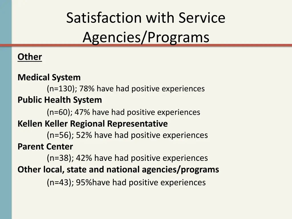 satisfaction with service agencies programs 1