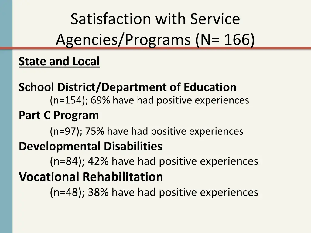 satisfaction with service agencies programs