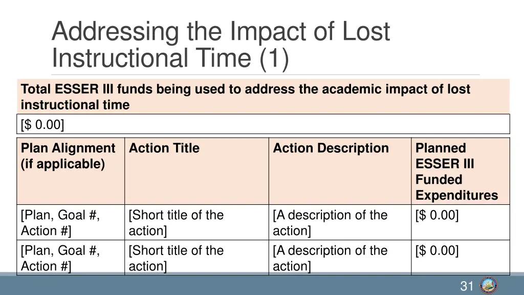 addressing the impact of lost instructional time 1