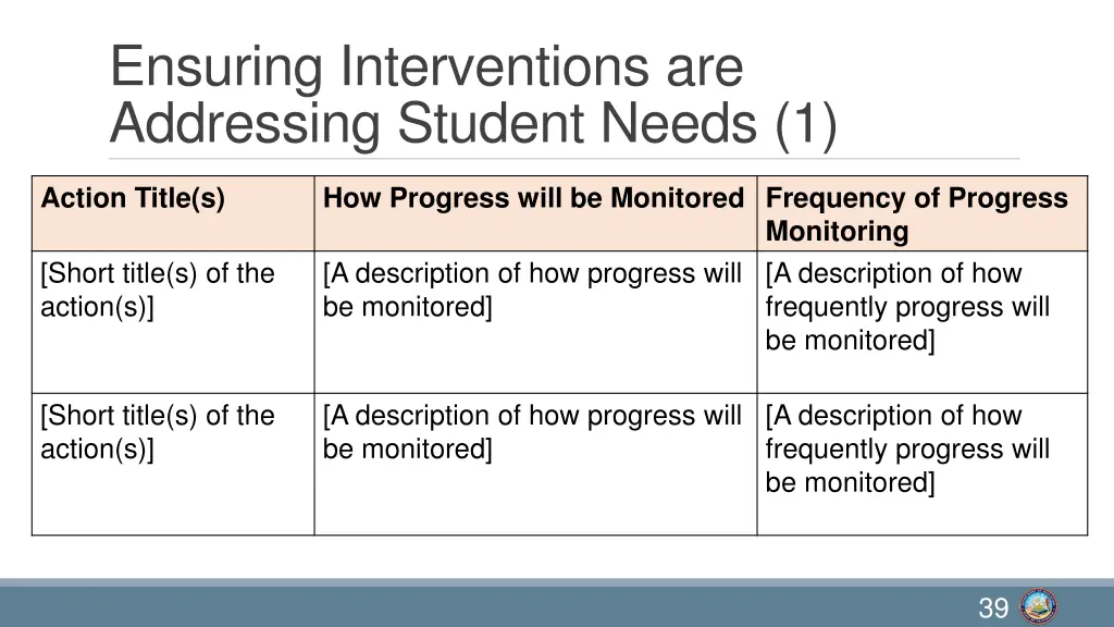 ensuring interventions are addressing student