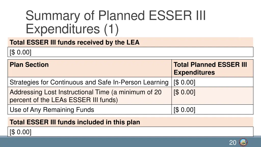 summary of planned esser iii expenditures 1 total