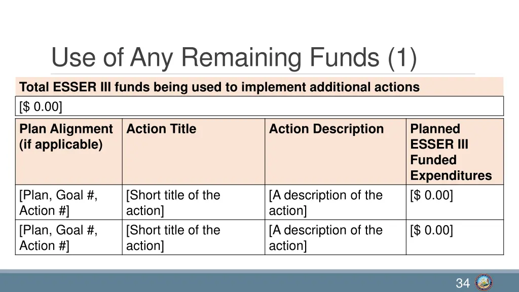 use of any remaining funds 1