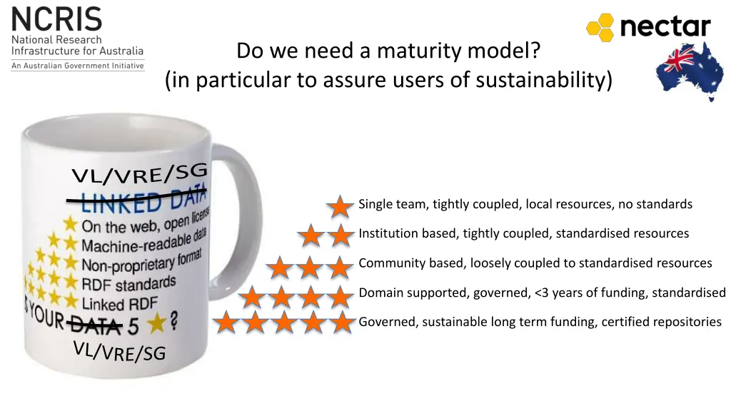 do we need a maturity model in particular