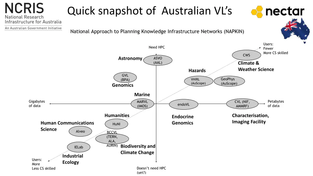 quick snapshot of australian vl s