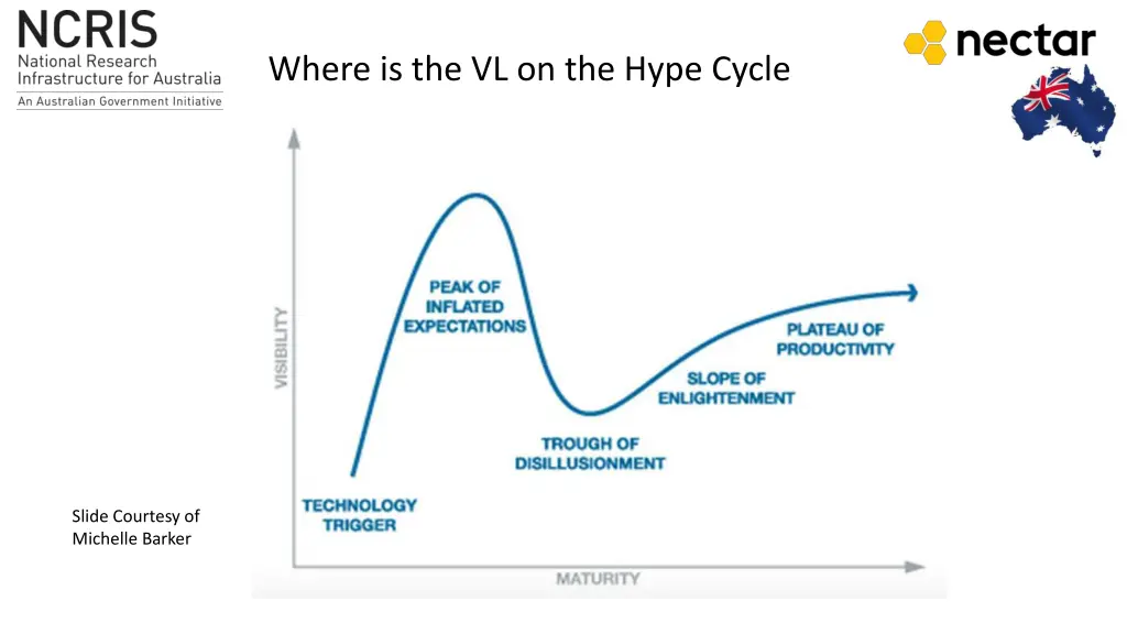 where is the vl on the hype cycle