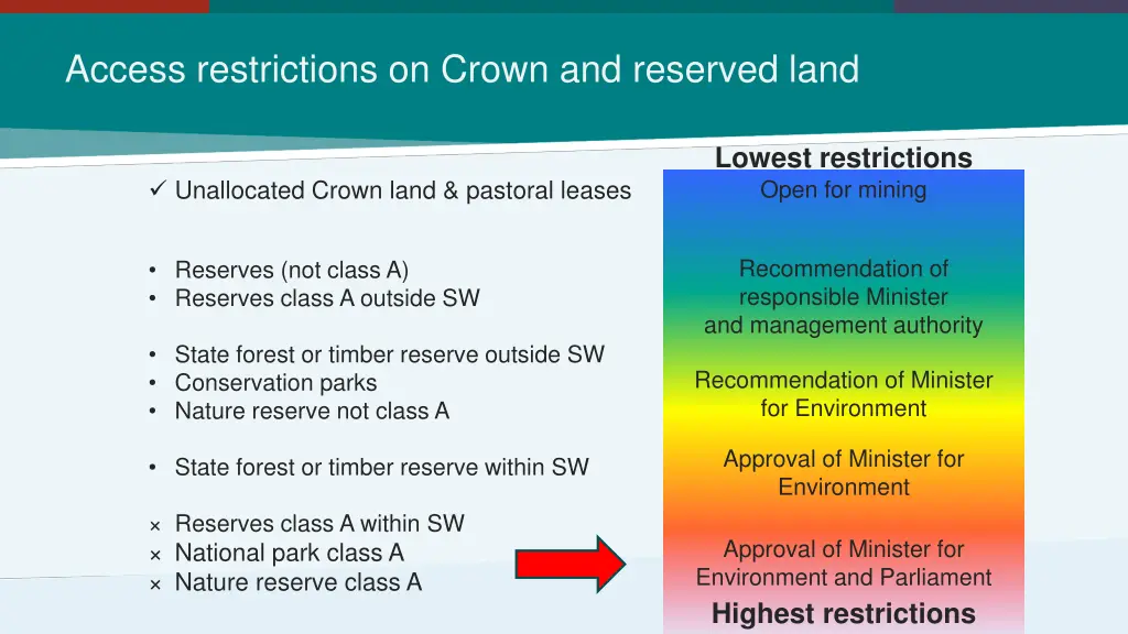 access restrictions on crown and reserved land 1