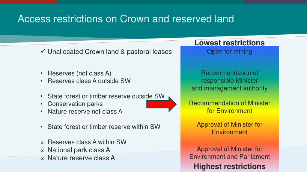 access restrictions on crown and reserved land 2