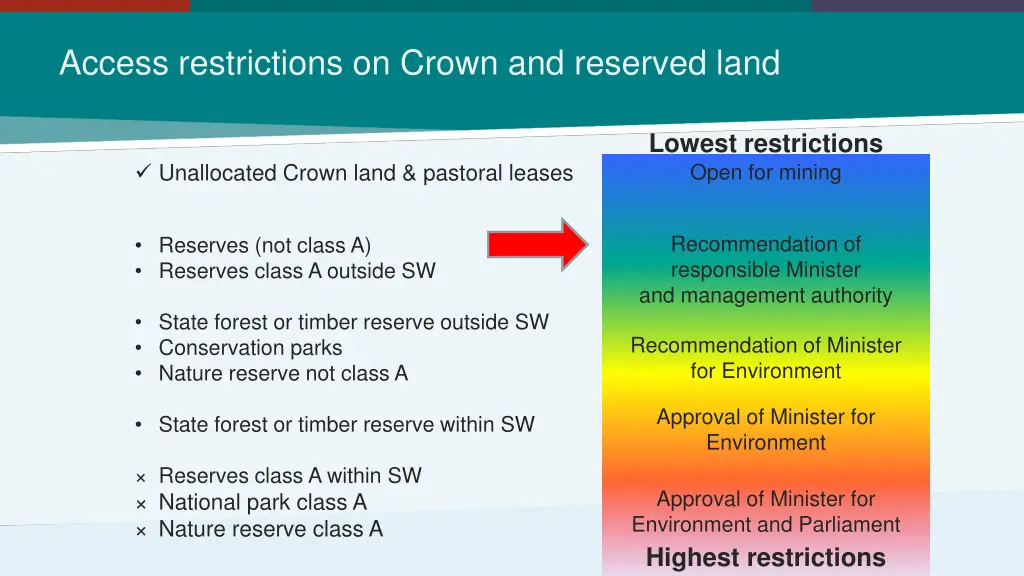 access restrictions on crown and reserved land 3
