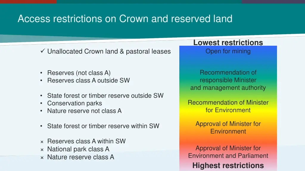 access restrictions on crown and reserved land