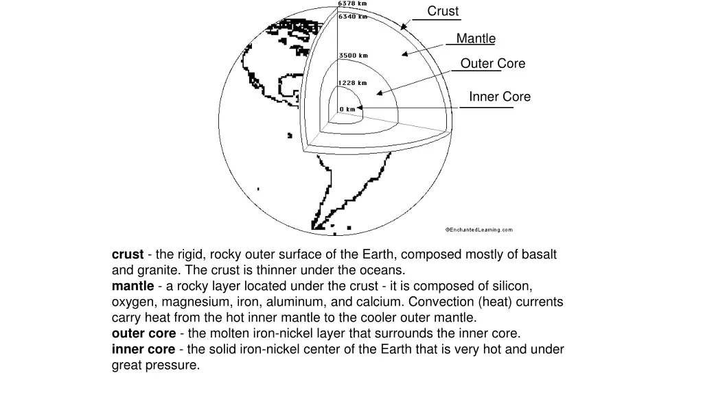 earth diagram to label