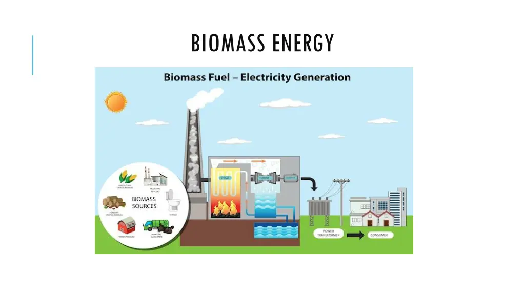 biomass energy