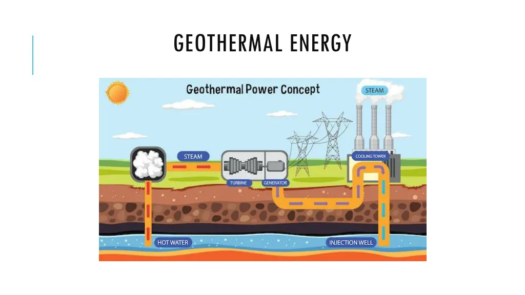 geothermal energy