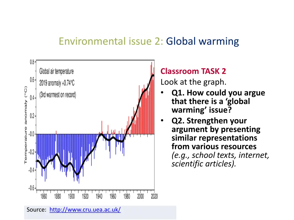 environmental issue 2 global warming