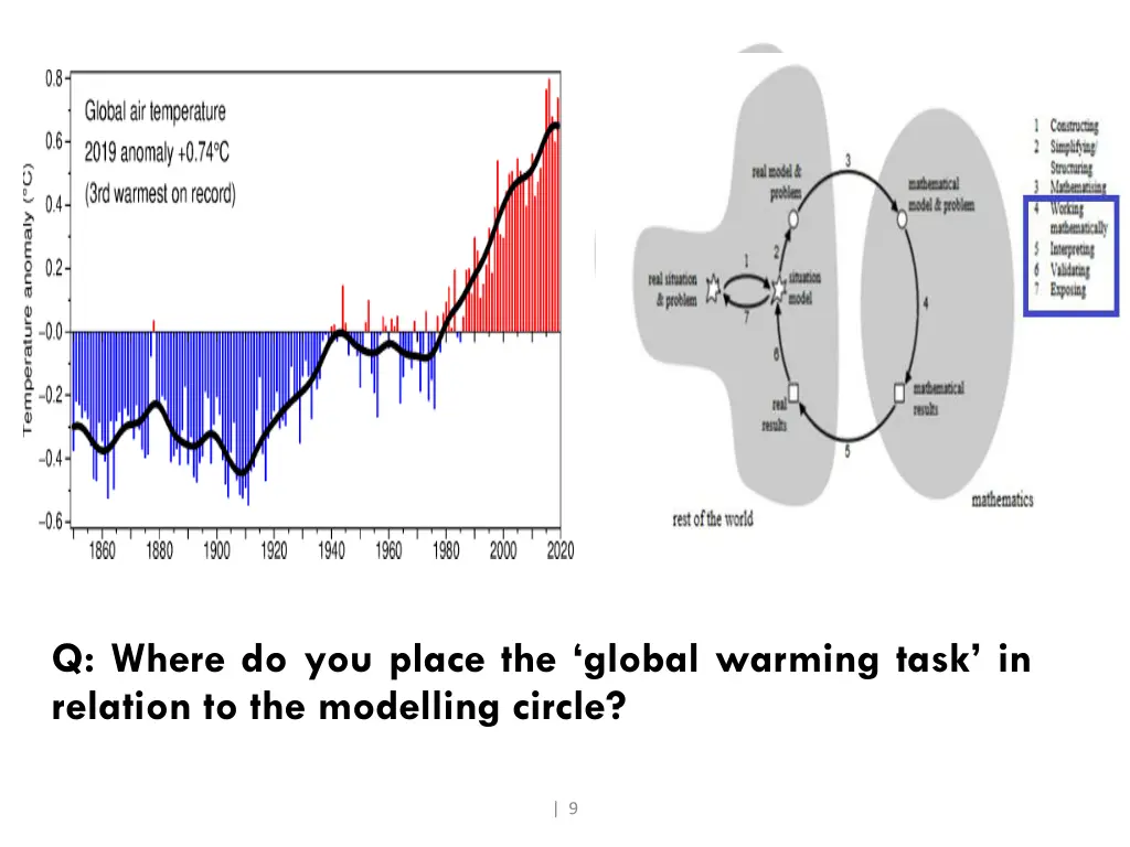 q where do you place the global warming task