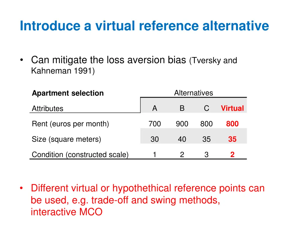 introduce a virtual reference alternative