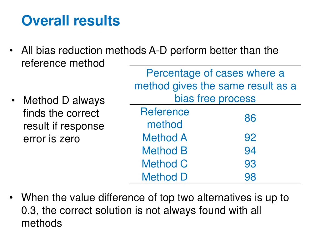 overall results