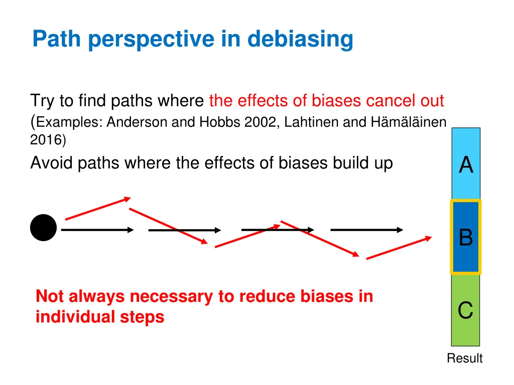 path perspective in debiasing