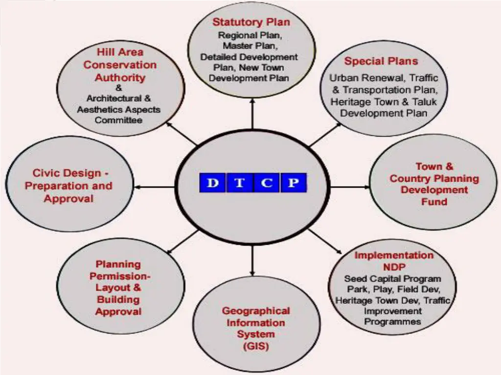 slide2