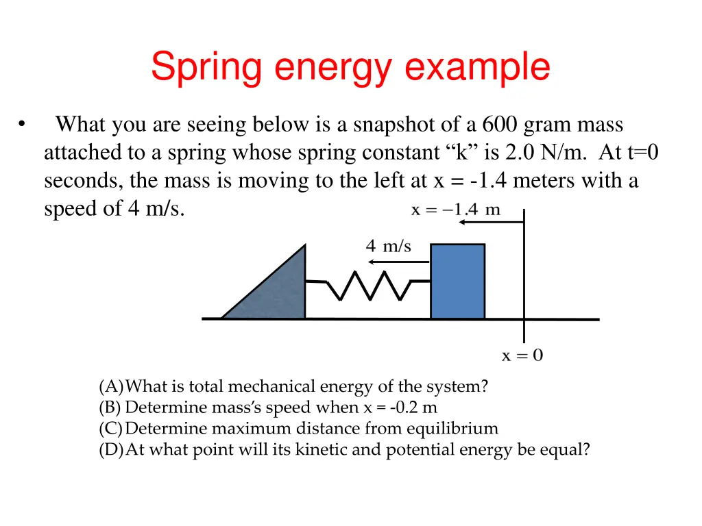 spring energy example