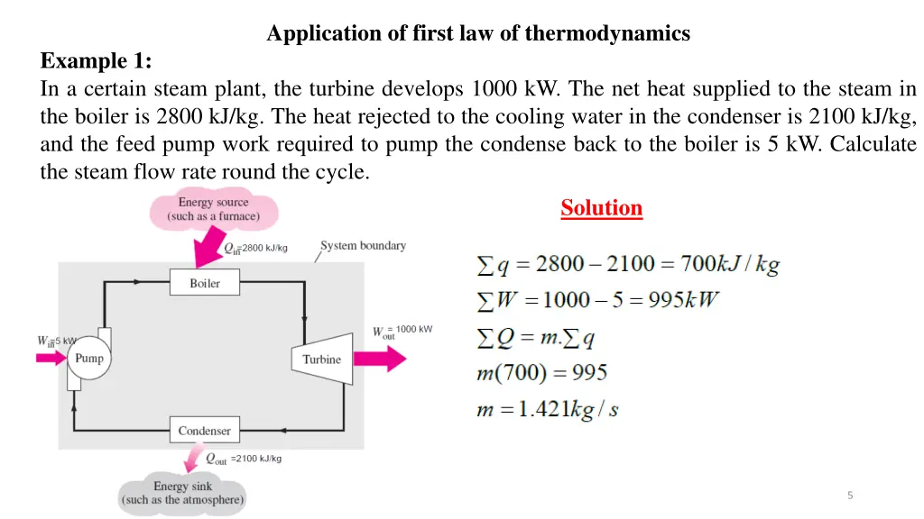 application of first law of thermodynamics