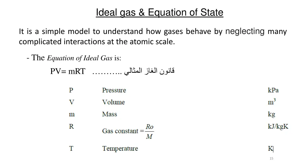 ideal gas equation of state