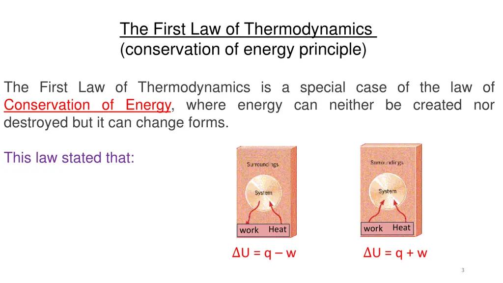 the first law of thermodynamics conservation