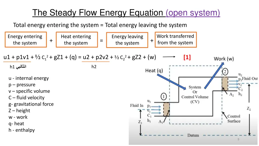 the steady flow energy equation open system 2