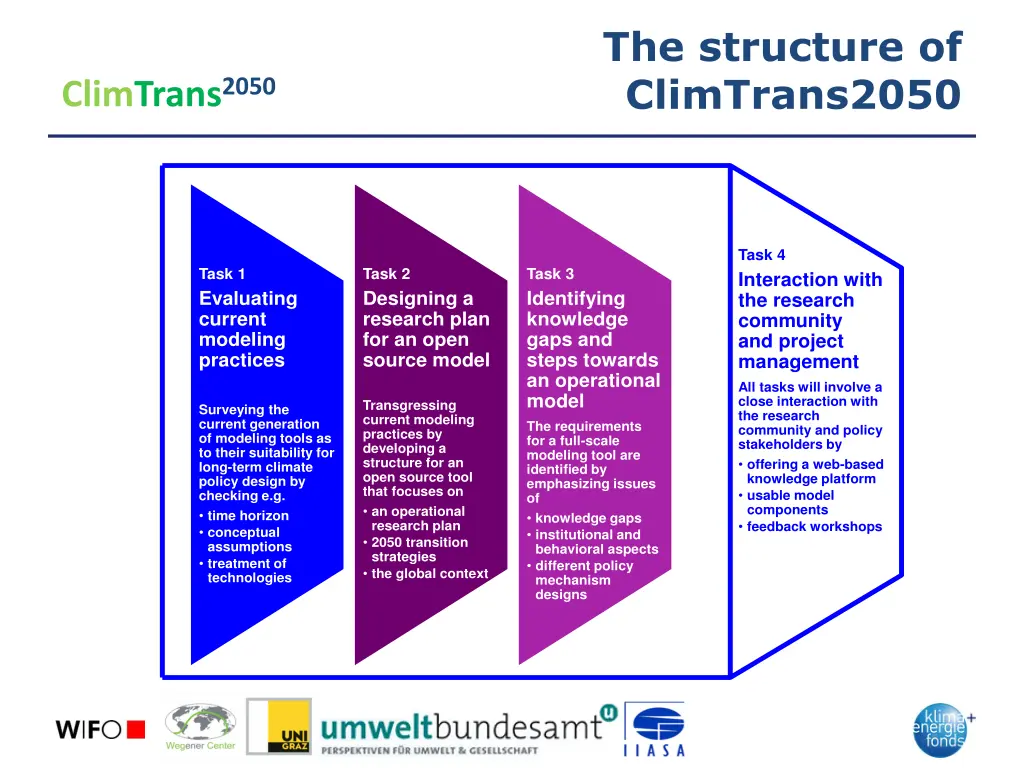 the structure of climtrans2050
