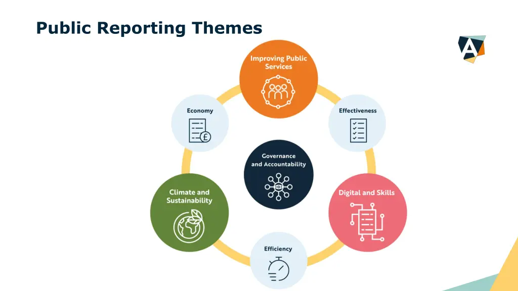 public reporting themes