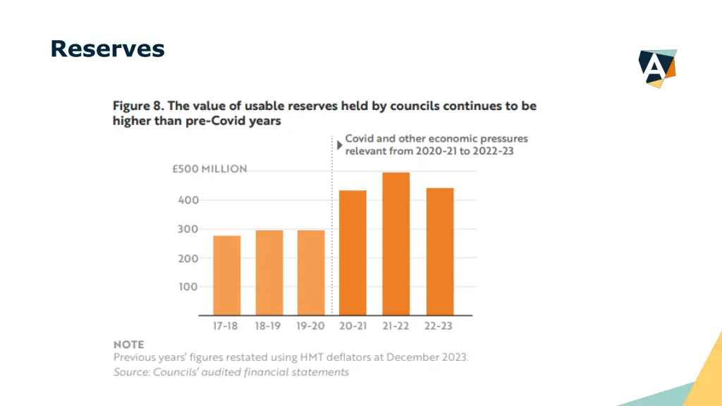 reserves