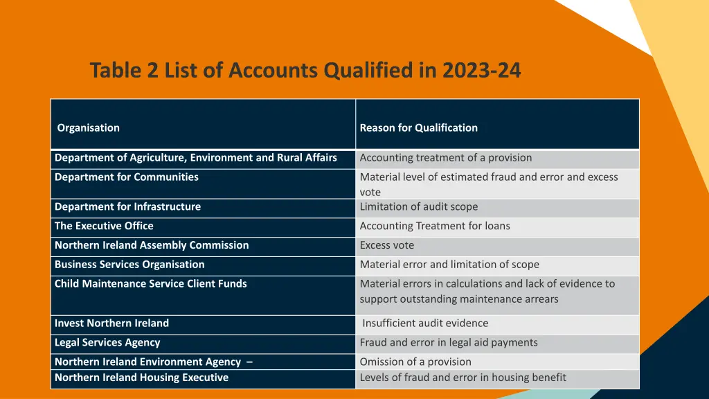 table 2 list of accounts qualified in 2023 24