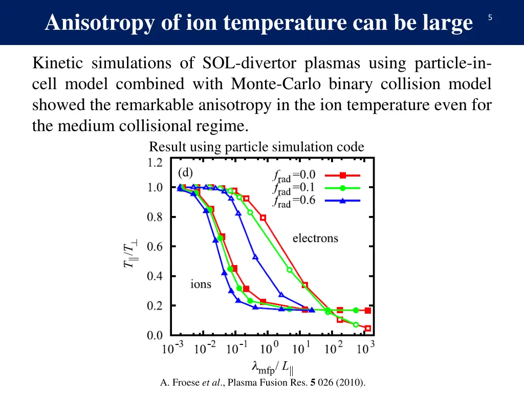 anisotropy of ion temperature can be large